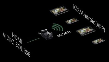 Accsoon CineView Nano