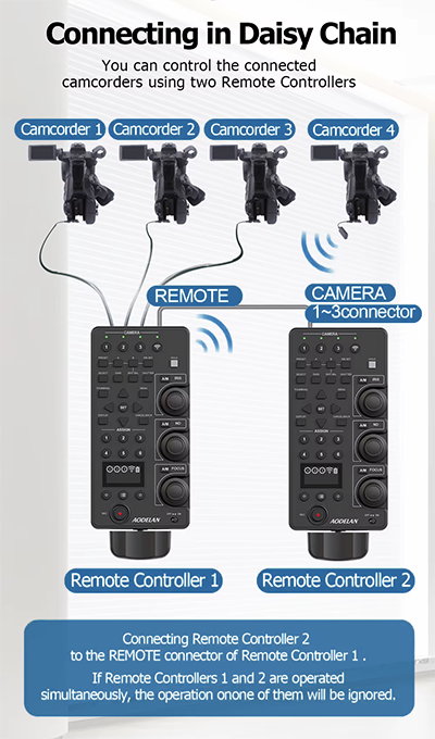 Aodelan ZC-4 Remote Controller Daisy Chaining