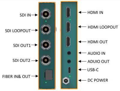 AVMatrix SC2040 3G-SDI/HDMI Fiber Converter