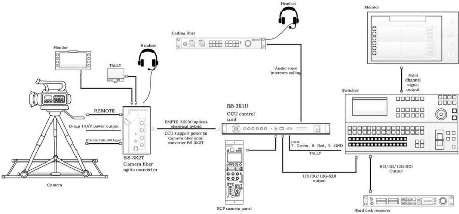 Beesong BS-3KK2T/BS-3K1U Setup