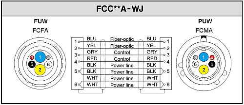 Canare FCFA FUW - FCMA PUW Connectors