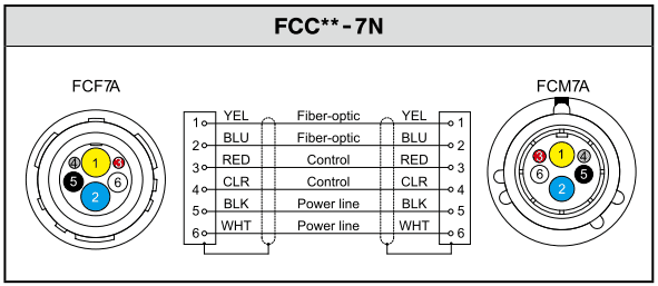 Canare FCF7A FUW - FCM7N PUW Connectors
