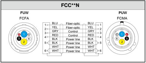 Canare FCFA FUW - FCMA PUW Connectors