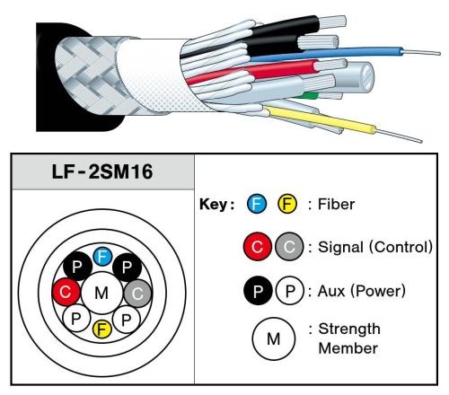 Canare FCC**A-WJ SMPTE 311 HOF Camera Cable - LF-2SM16N