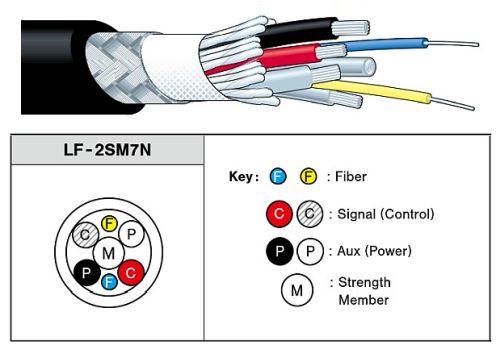 Canare FCCxx-7N HOF Cable - LF-2SM7N