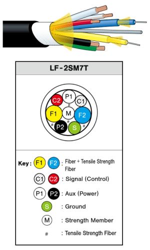 Canare FCC10-100-7T HOF Cable - LF-2SM7T