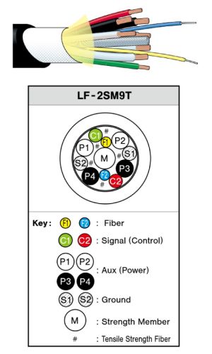 Canare FCC10-200-9T HOF Cable - LF-2SM9T