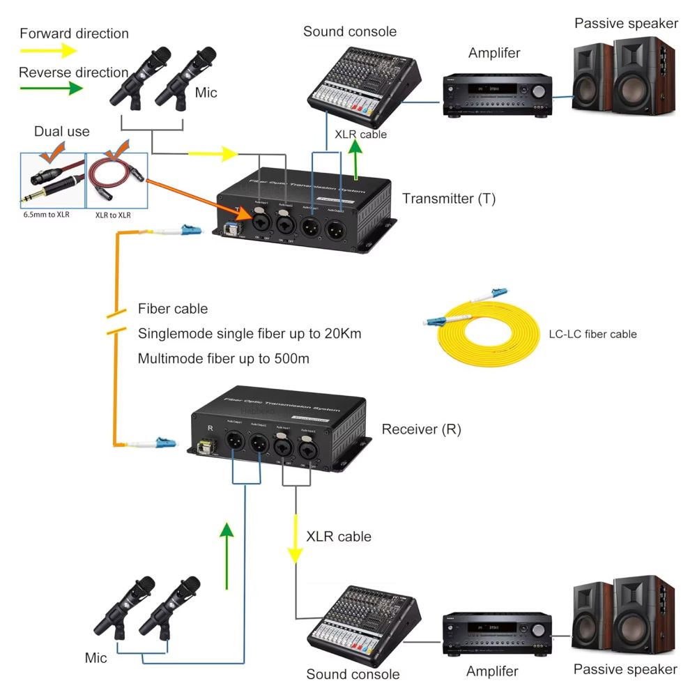 Ho-Link HL-48V-202XA connection diagram