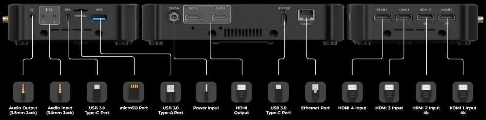 Obsbot Talent 2 Interfaces
