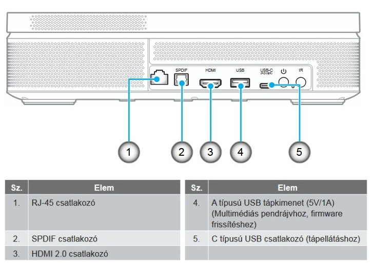 Optoma Photon Go projektor csatlakozók