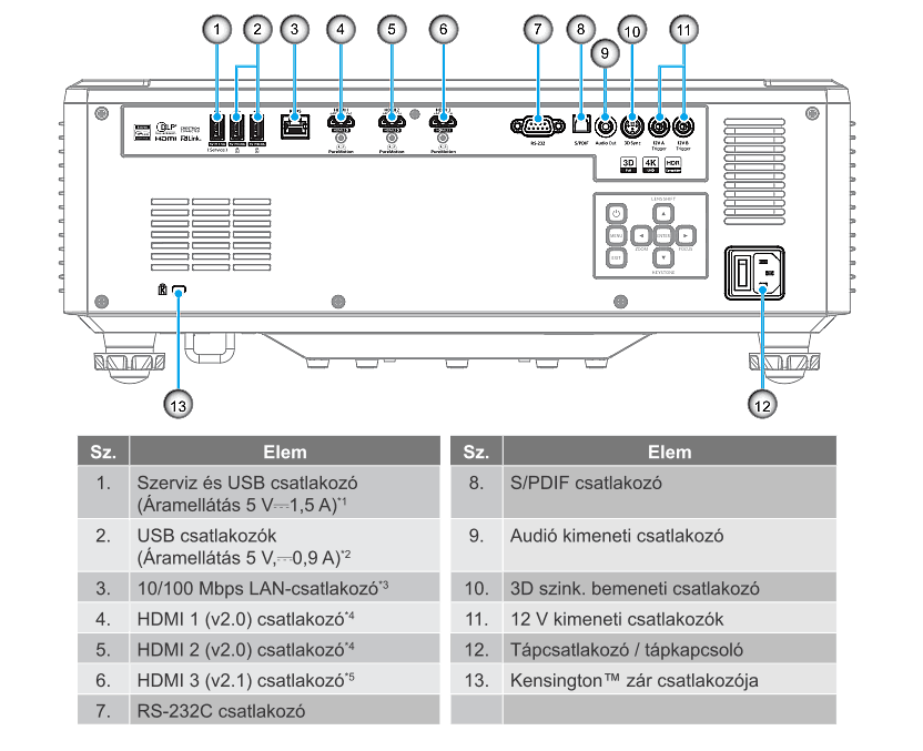 Optoma UHZ78LV lézerprojektor