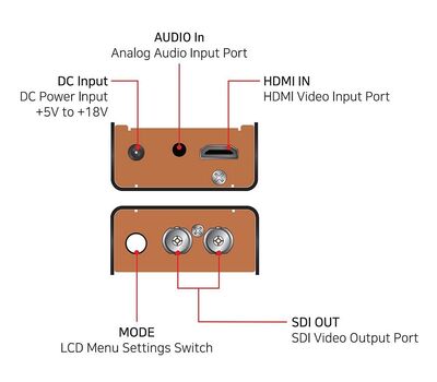 Lumantek ez-HSV+ HDMI to 3G-SDI konverter interfészek