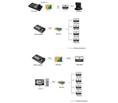 AVMatrix TS3019 Rendszer