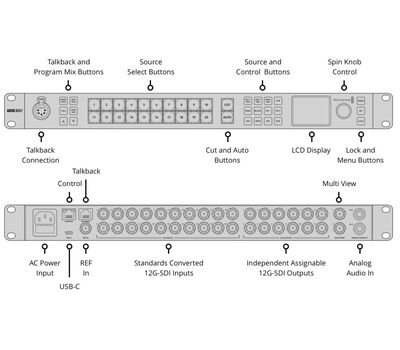 Blackmagic ATEM 2 M/E Constellation 4K mixer előlapi és hátoldali kezelőfelület, interfészek