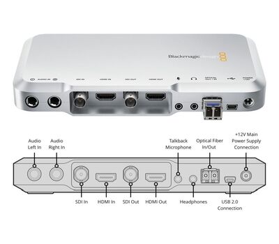 BMD ATEM Camera Converter intefészek