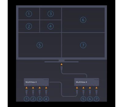 Két MultiView 4 eszköz összefűzésével 7 képes megjelenítés, korlátlanul bővíthető
