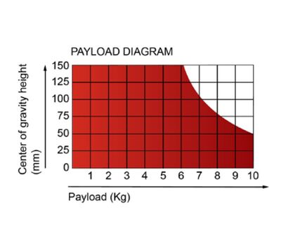MARK 6 Payload Diagram
