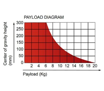 V10P Payload Diagram