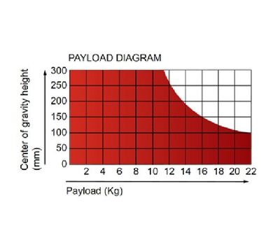V15P Payload Diagram