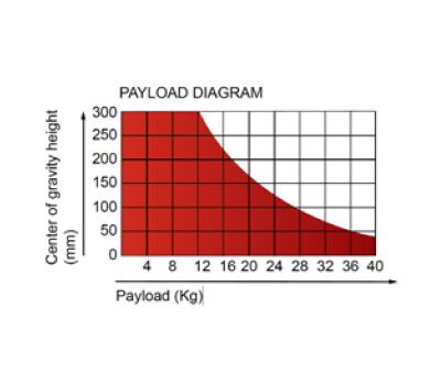 V20S Payload Diagram