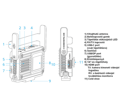 DJI SDR Transmission 2 interfészek