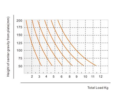 E-Image GH08 fej conterbalance chart