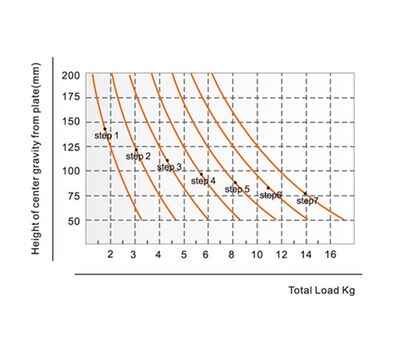 E-Image GH10L conterbalance diagramm