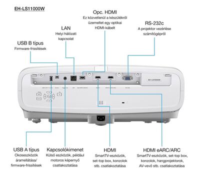 EH-LS11000 projektor csatlakozók