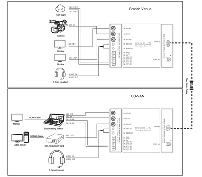 Ho-Link HL-S12Gi-101 alkalmazási séma