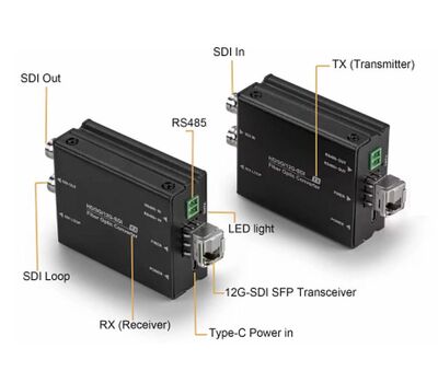 Ho-Link HL-S12Gi optikai konverter - Adó: SDI bemenettel és loopout-tal, RS485 kimenettel, Vevő: SDI kimenettel és loopout-tal, RS485 bemenettel