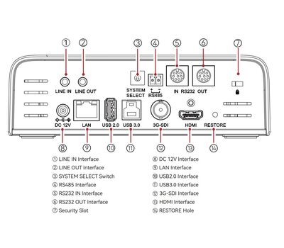 Hollyland Astra P1 szimultán 3G-SDI, HDMI2.0, LAN és USB kimenetek