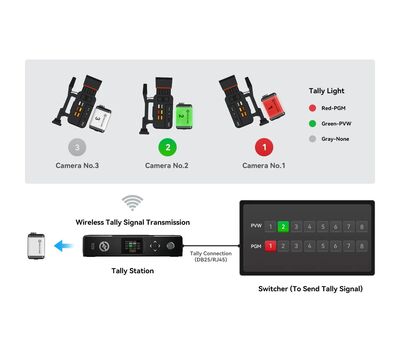 Hollyland Wireless Tally rendszer