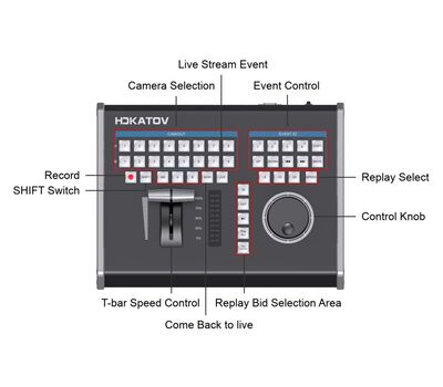 HDKatov KD61 panel kezelőfelülete T-bar-ral, Jog/Shuttle tárcsával, nyomógombokkal (kétszínű háttérvilágítással)