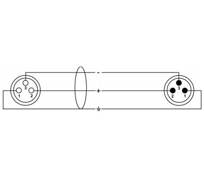 Mikrofonkábel 3-tűs XLR csatlakozókkal