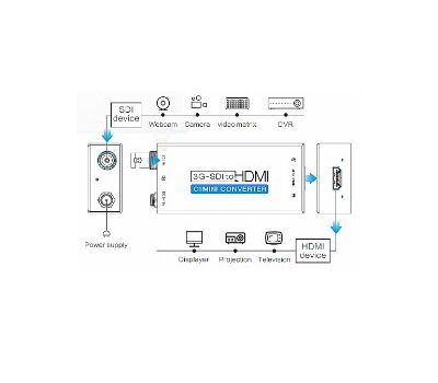 Kiloview C1 működési ábrája - nagyobb méretért kattintson