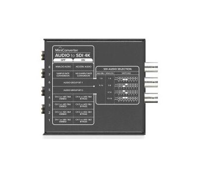 Blackmagic Design Audio to SDI 4K Mini Konverter hátoldala